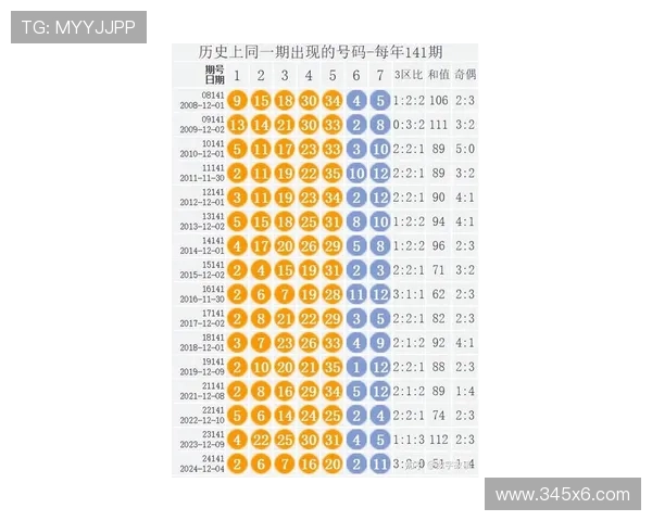 大乐透16140期开奖结果揭晓：最新中奖号码公布